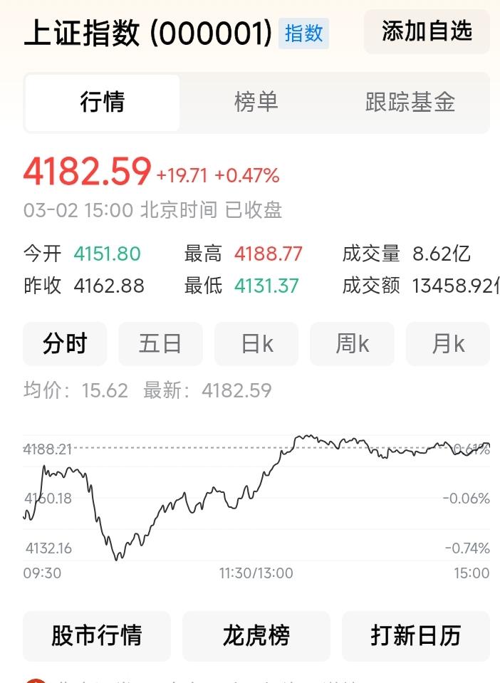 今日上证还是强势上涨，可持有的个股还是跌得惨不忍睹。
股票跌了还是得要吃饭。
今