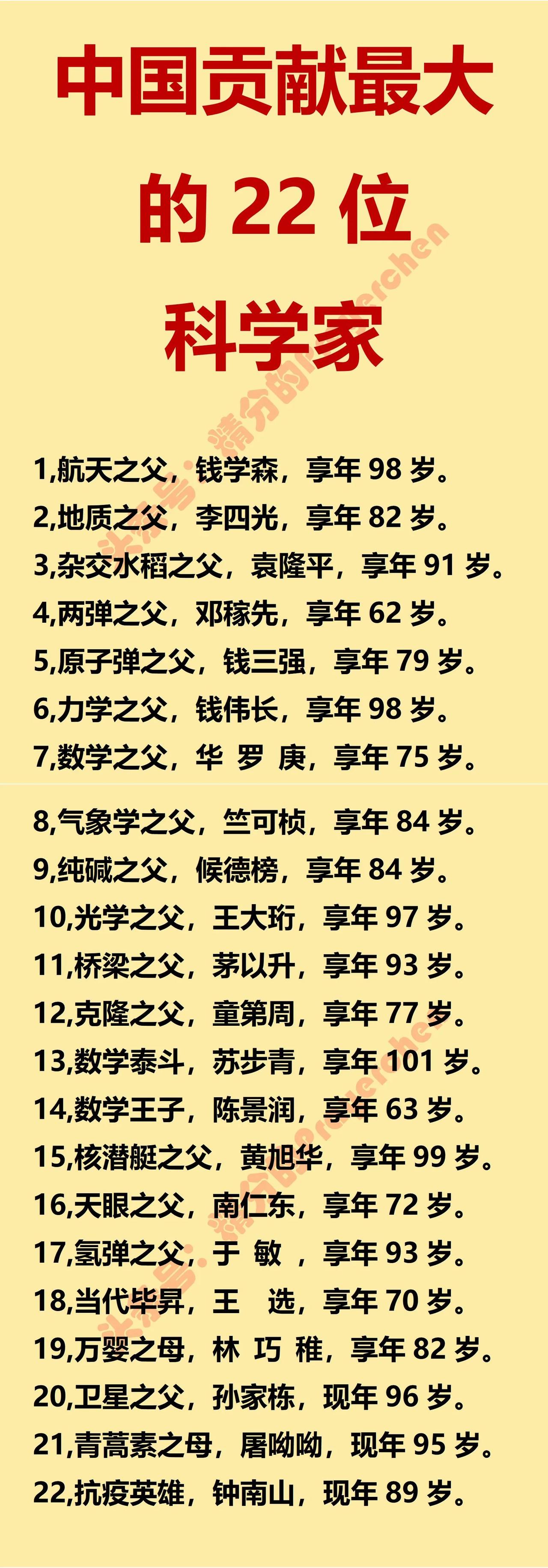 我国贡献最大的22个科学家

钱学森：航天之父
袁隆平：杂交水稻之父

这22个