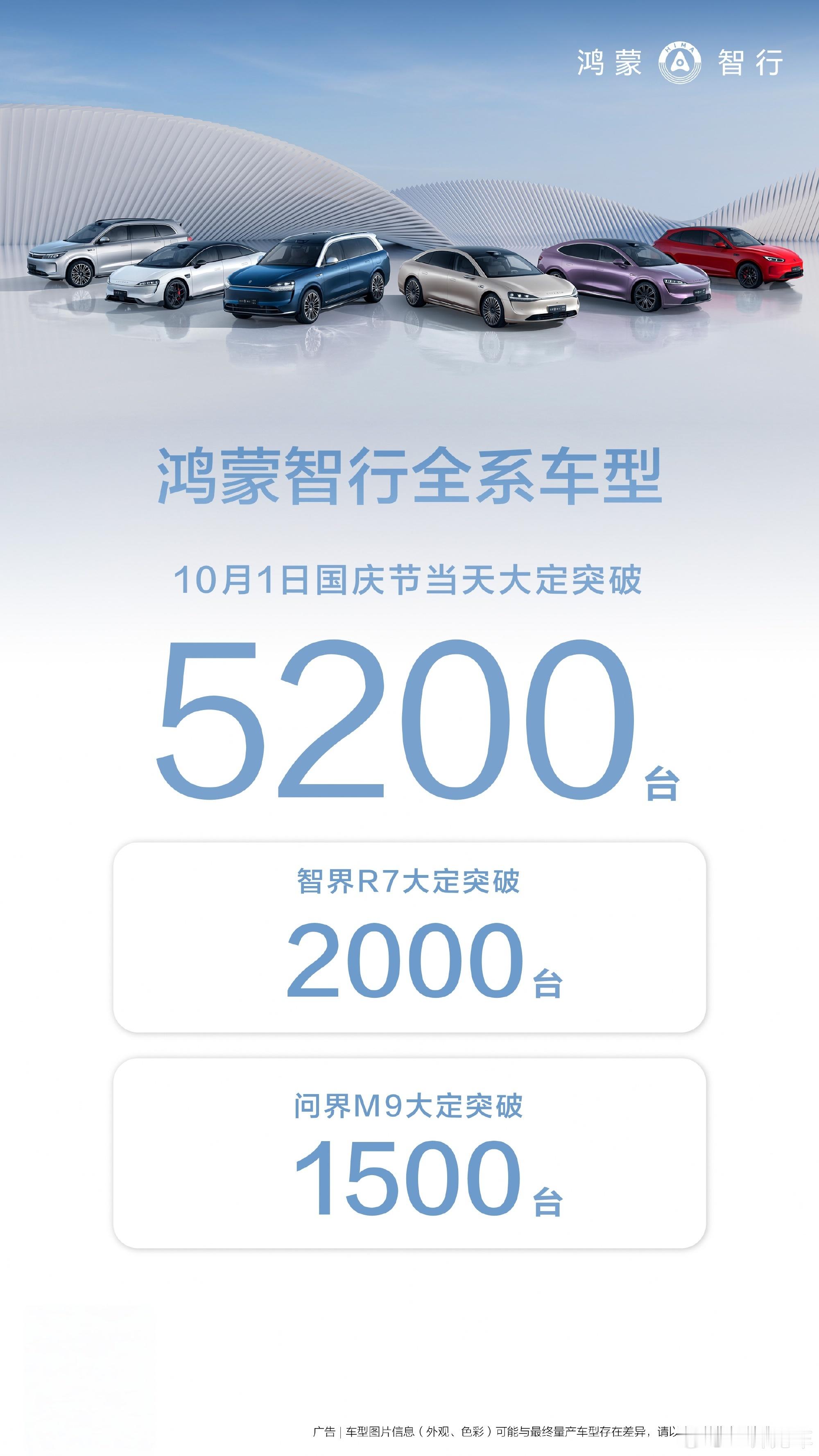 #鸿蒙智行#国庆假期第一天大定突破5200台！#智界r7# 大定突破2000台#