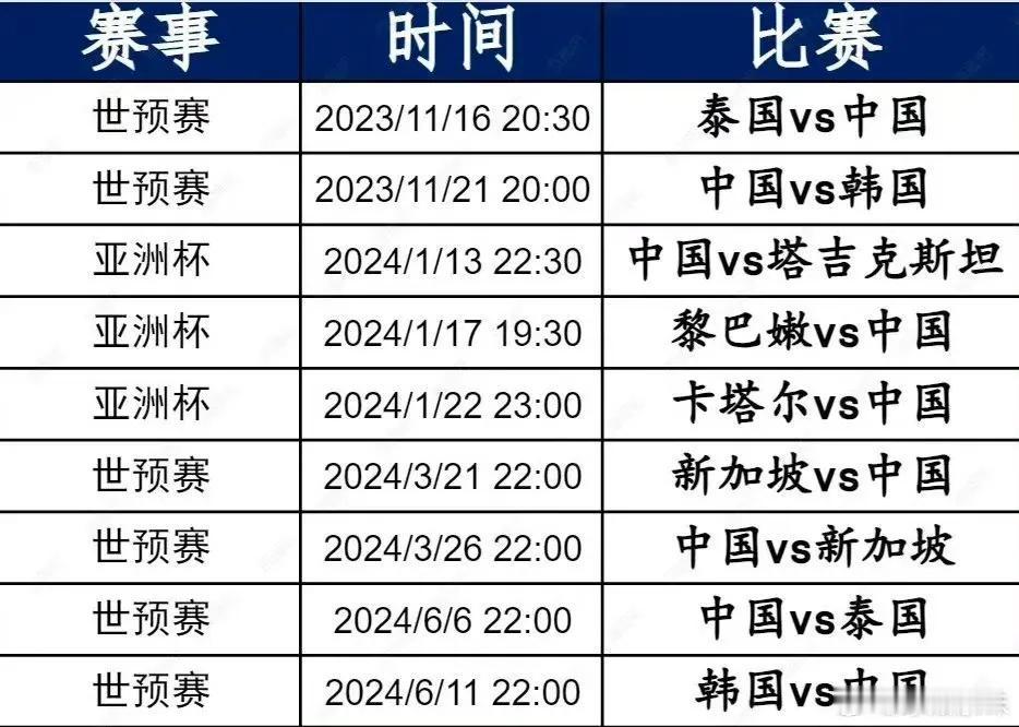 2023年11月21日20点，国足将在世预赛36强赛在深圳主场迎战韩国队。中央广