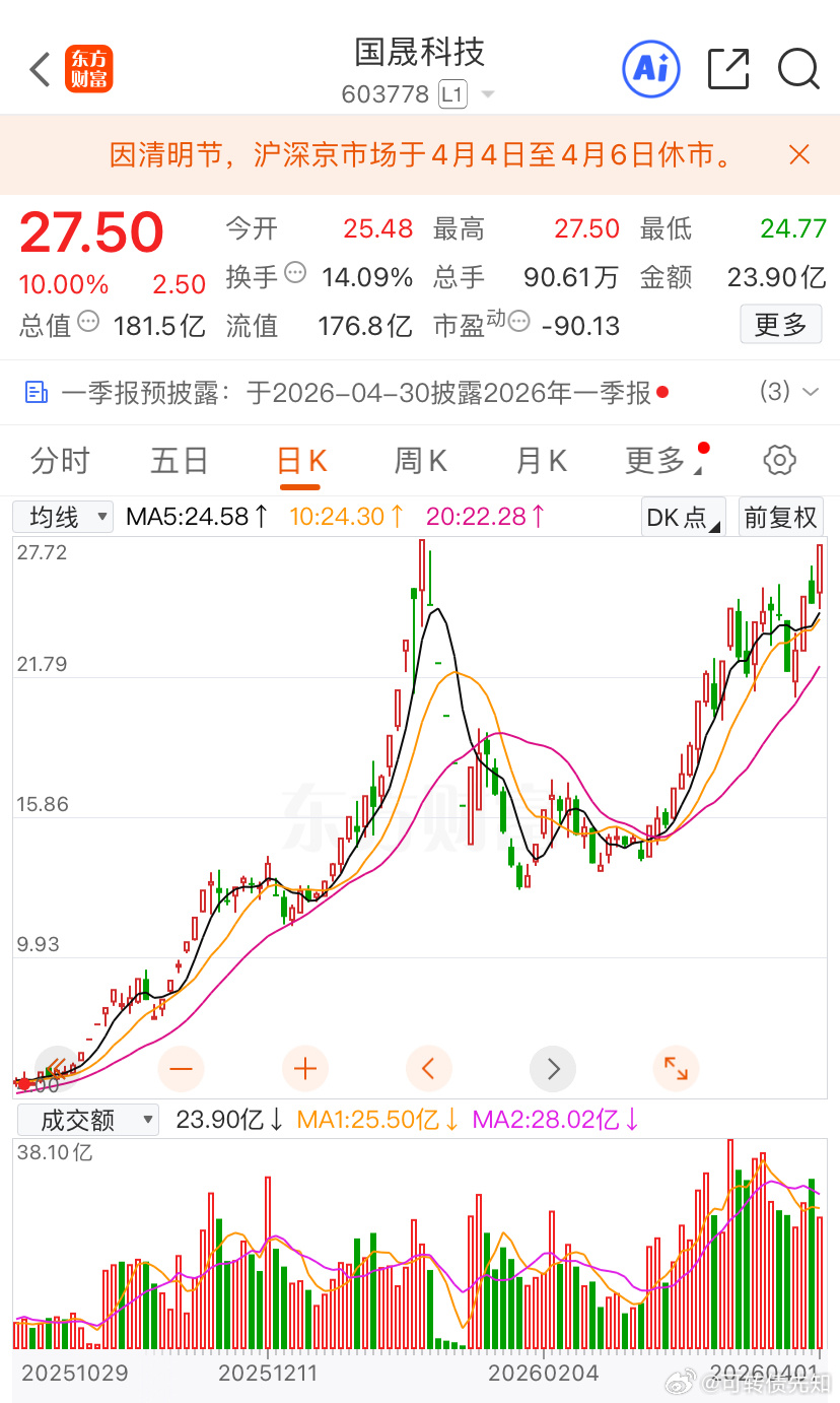 国晟科技涨停a股股票