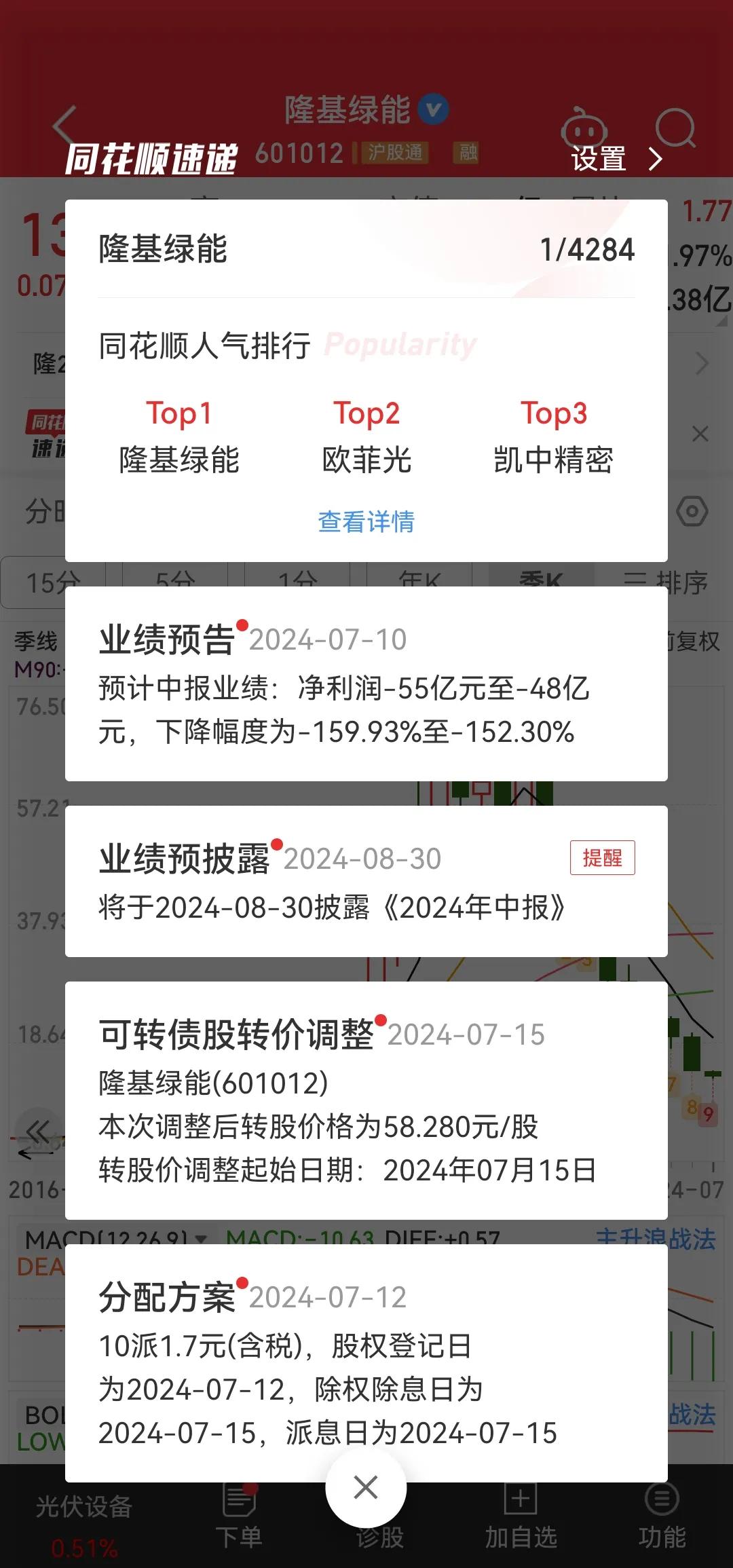 市场人气排名第一，从大白马到亏损太快了[思考]周期性行业的通病