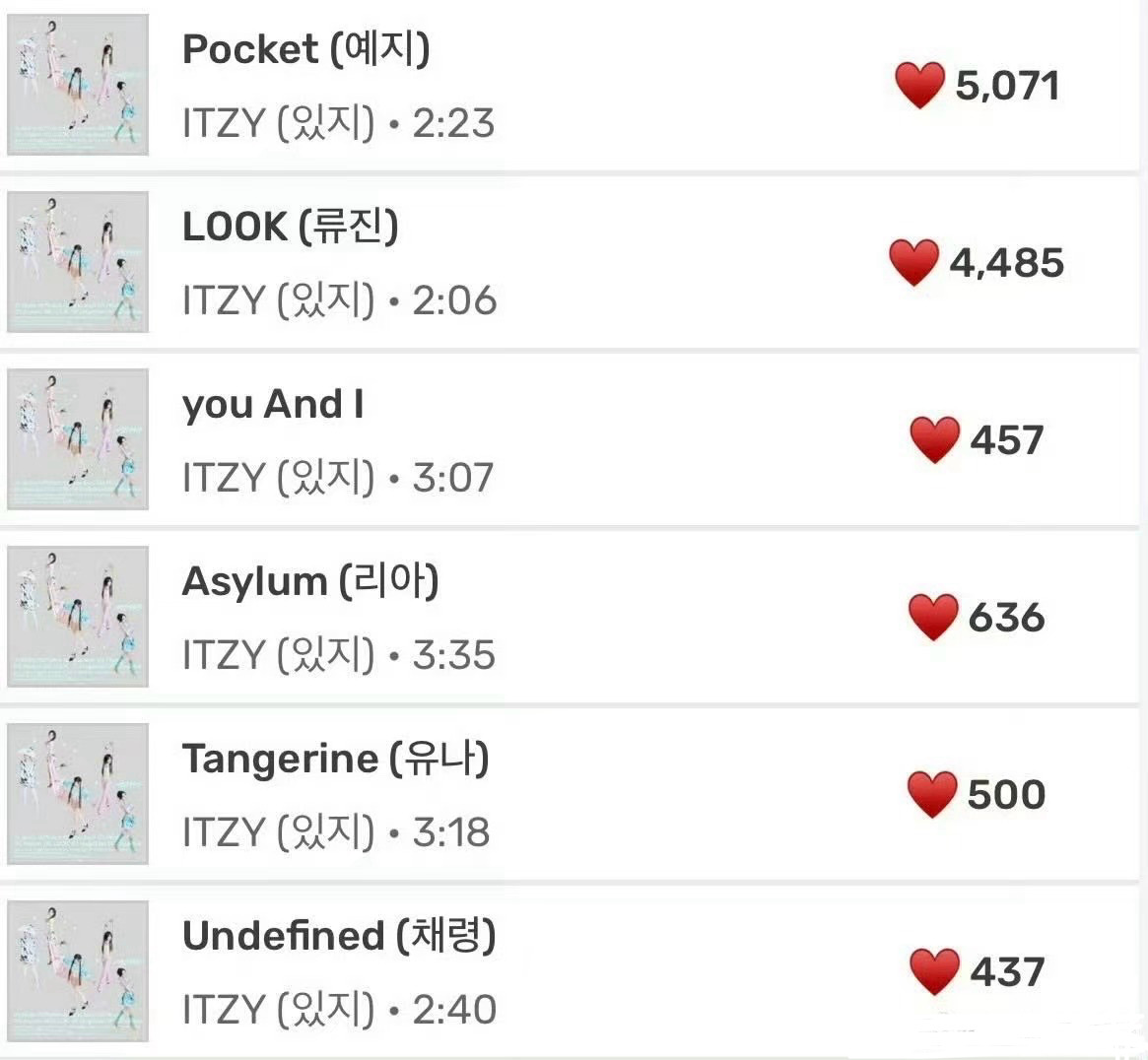 itzy个人solo瓜榜首小时点赞和hot 100已出itzy回归
