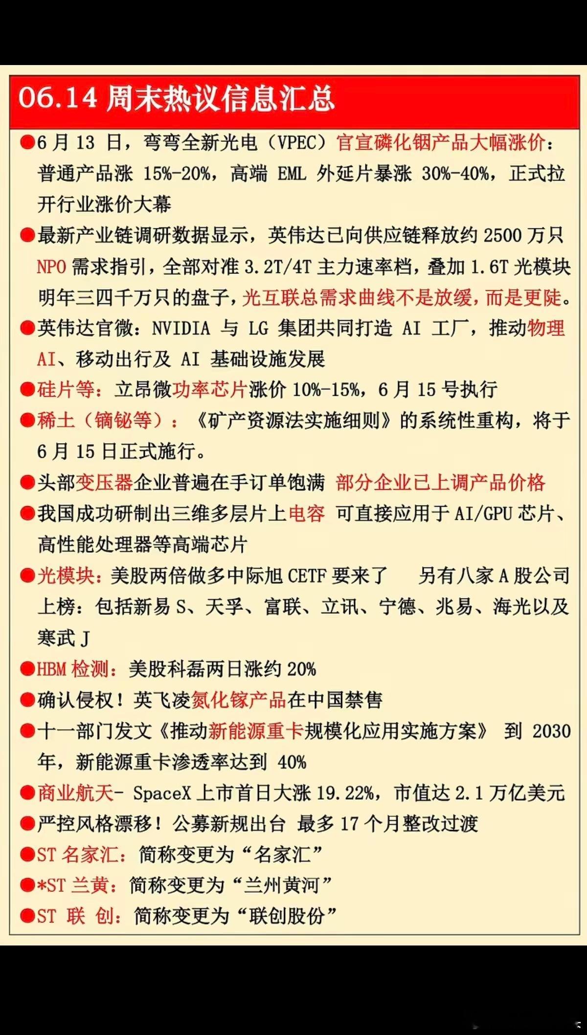 6月14号A股各位板块的热点总会！一个有6个板块，大家可以收藏起来明天对比1.磷