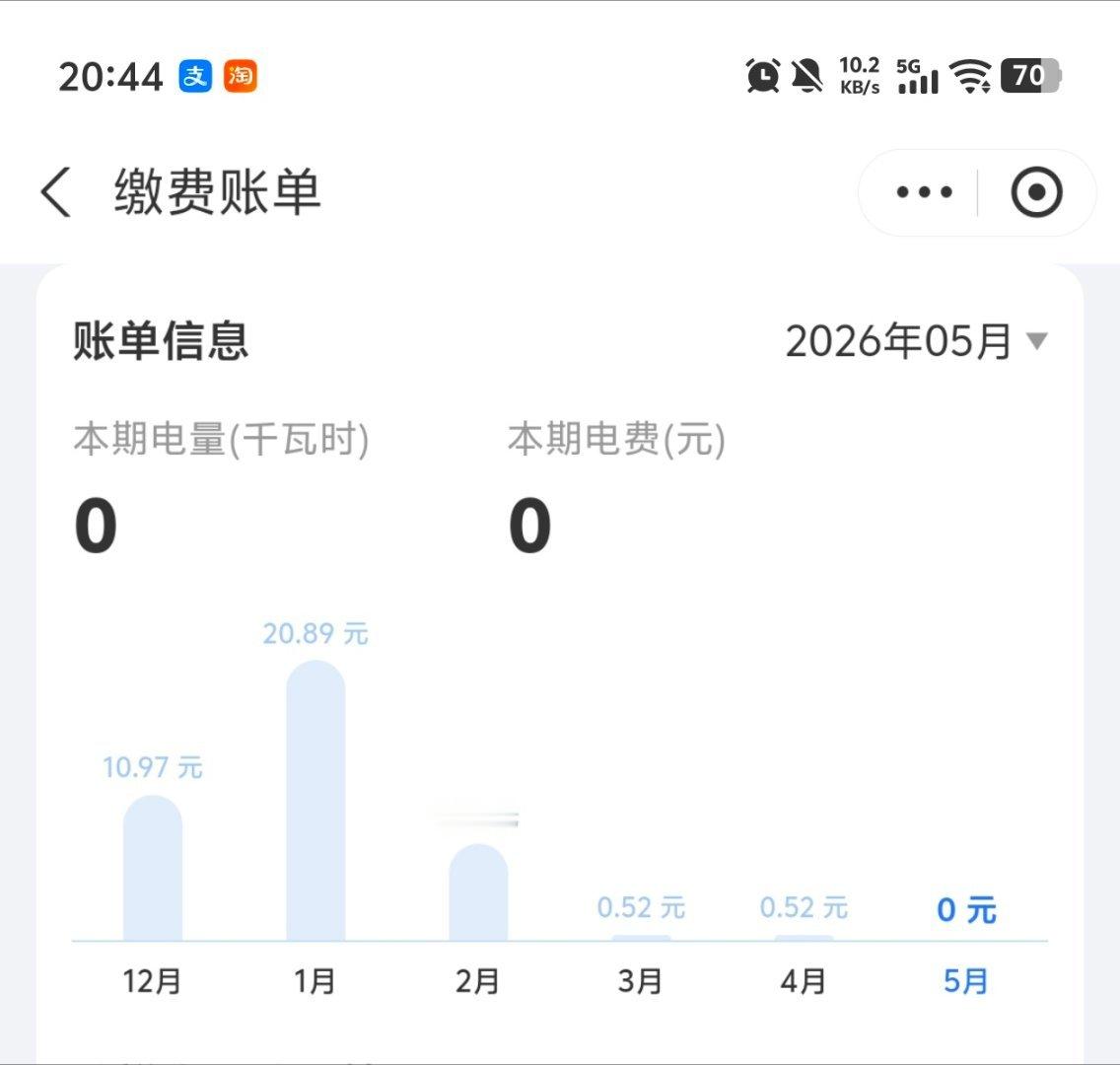 看得出来我五月没咋去看房子了