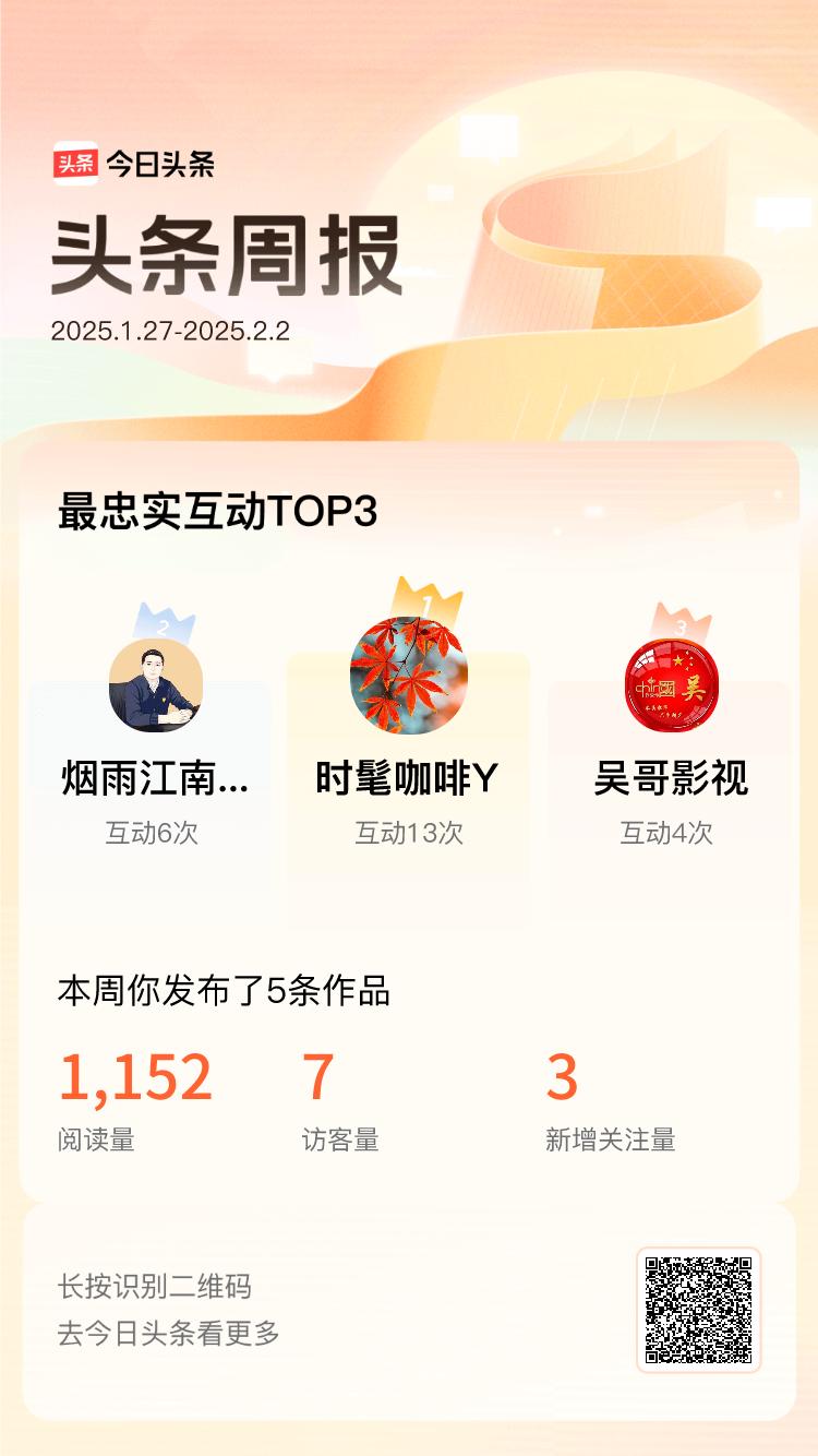周报数据出炉！上周跟我互动最为频繁的小伙伴是@时髦咖啡Y@烟雨江南4311242