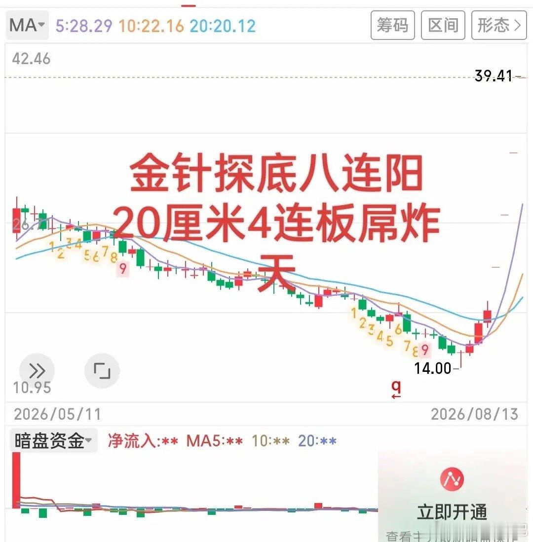 本周最强势的个股出炉！不是持续反弹的创新药概念，也不是连续反弹的CPO概念，而是