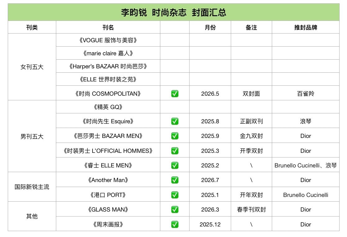 李昀锐 2025.01-2026.0702单人刊封面汇总共十刊十五封-五大女刊《