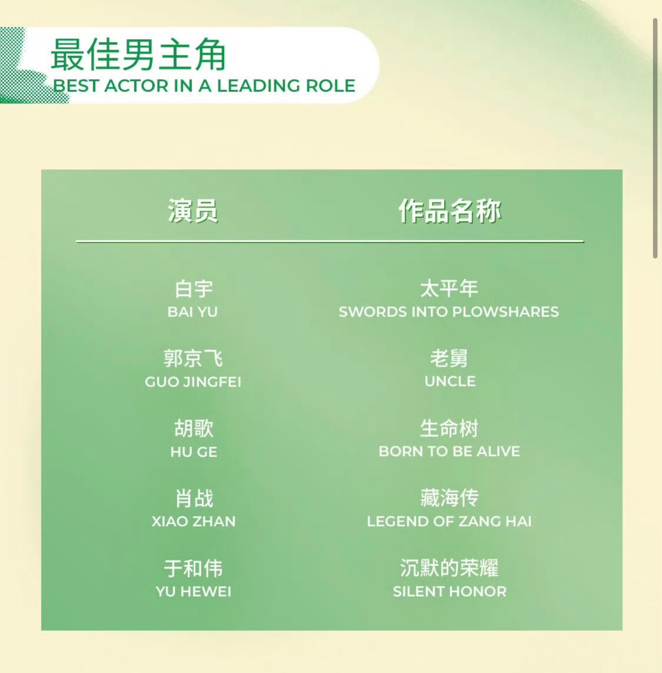 气氛到了来押，白玉兰最佳男主角和最佳女主角 