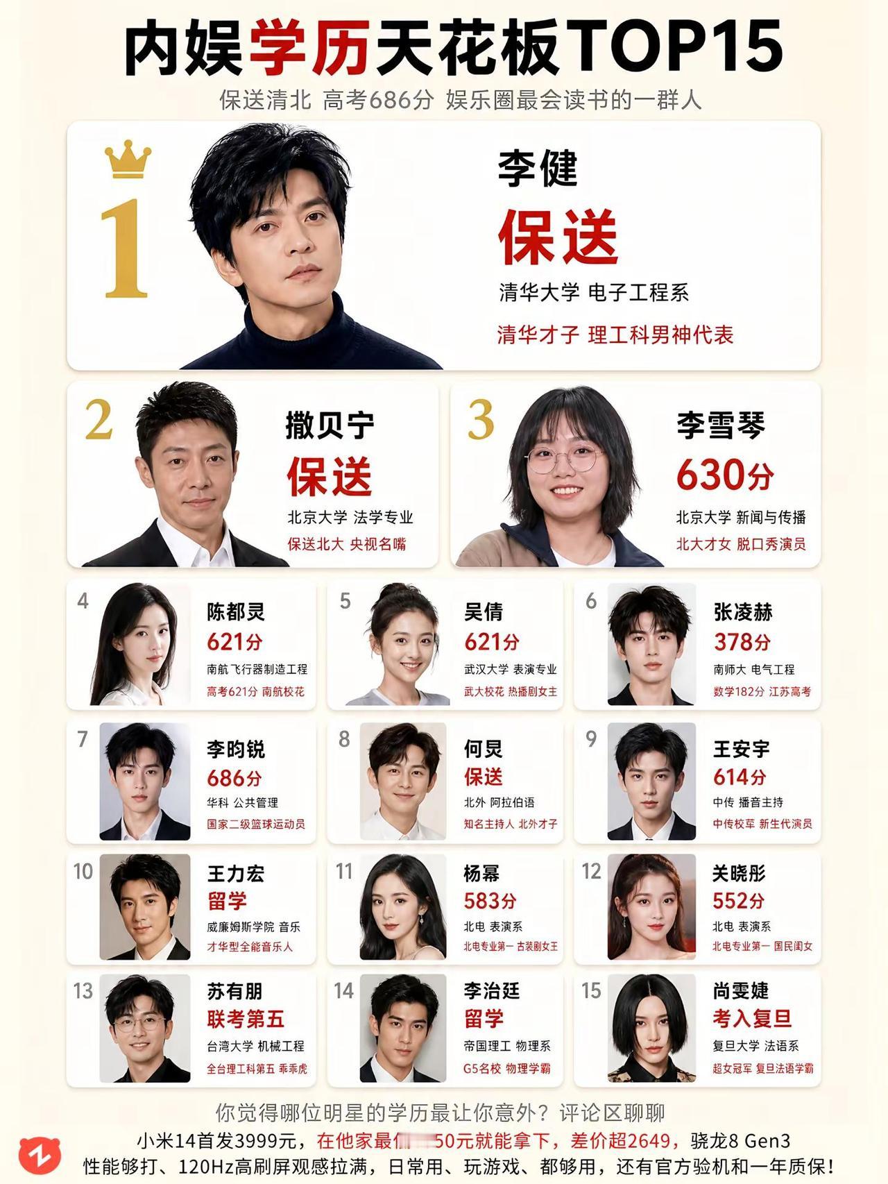 内娱学历天花板TOP15，谁最出乎你意料。李健 撒贝宁 李雪琴 陈都灵