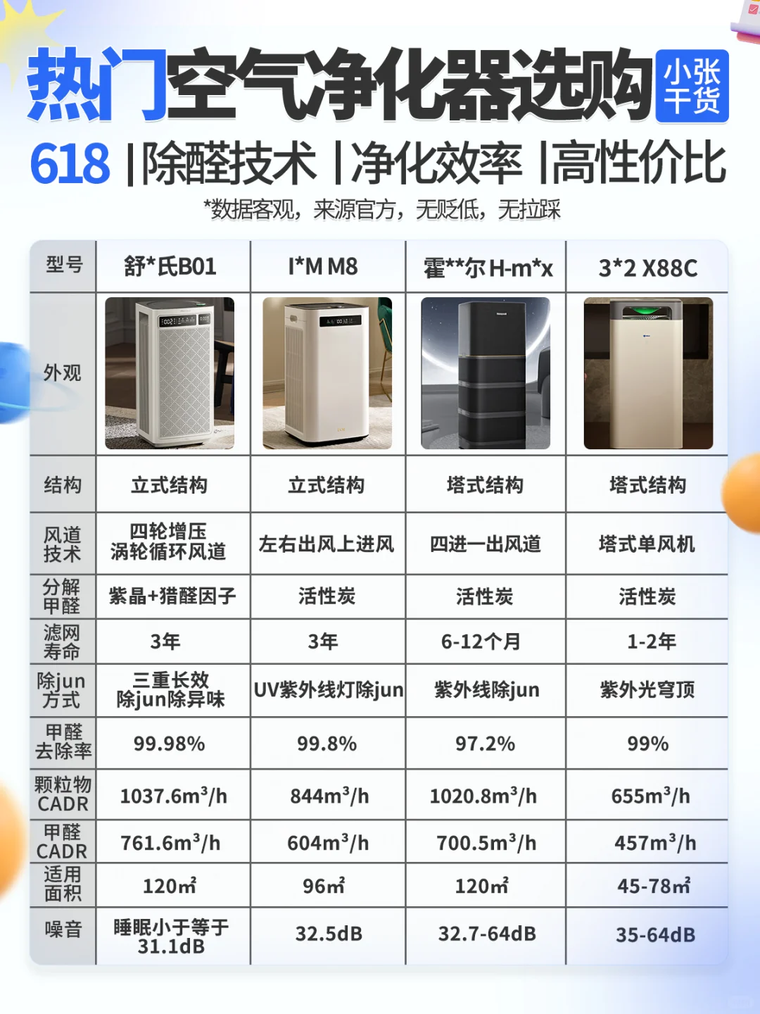 618热门空气净化器攻略！买对不买贵！！