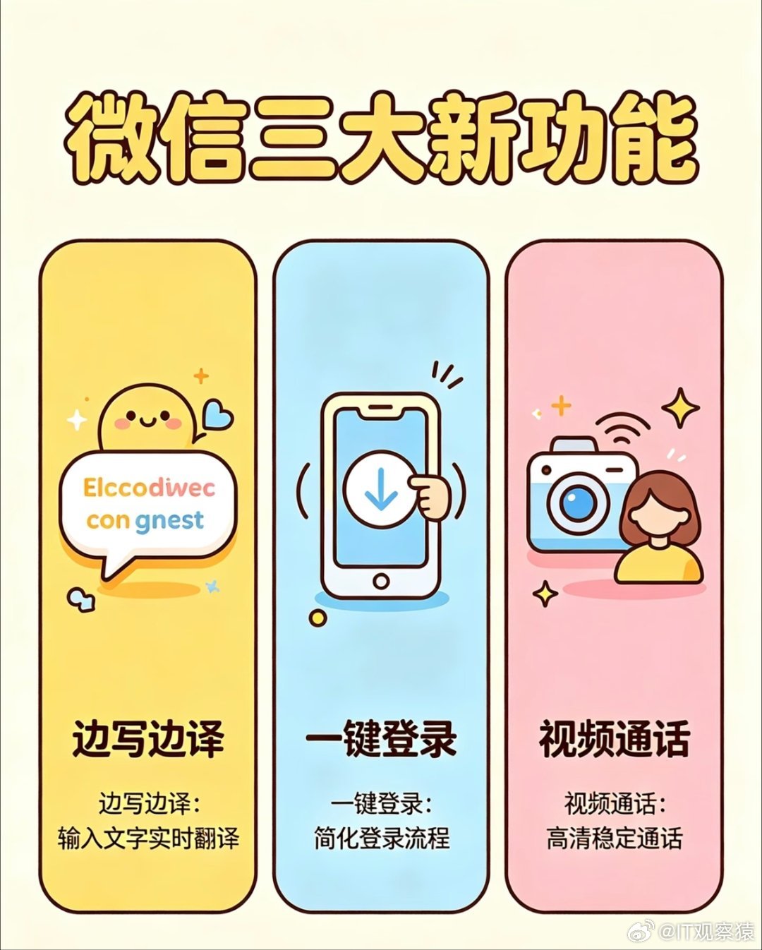 微信多项新功能微信更新大三功能:1.电脑端边写边译功能，右键即可开启，五种语言实