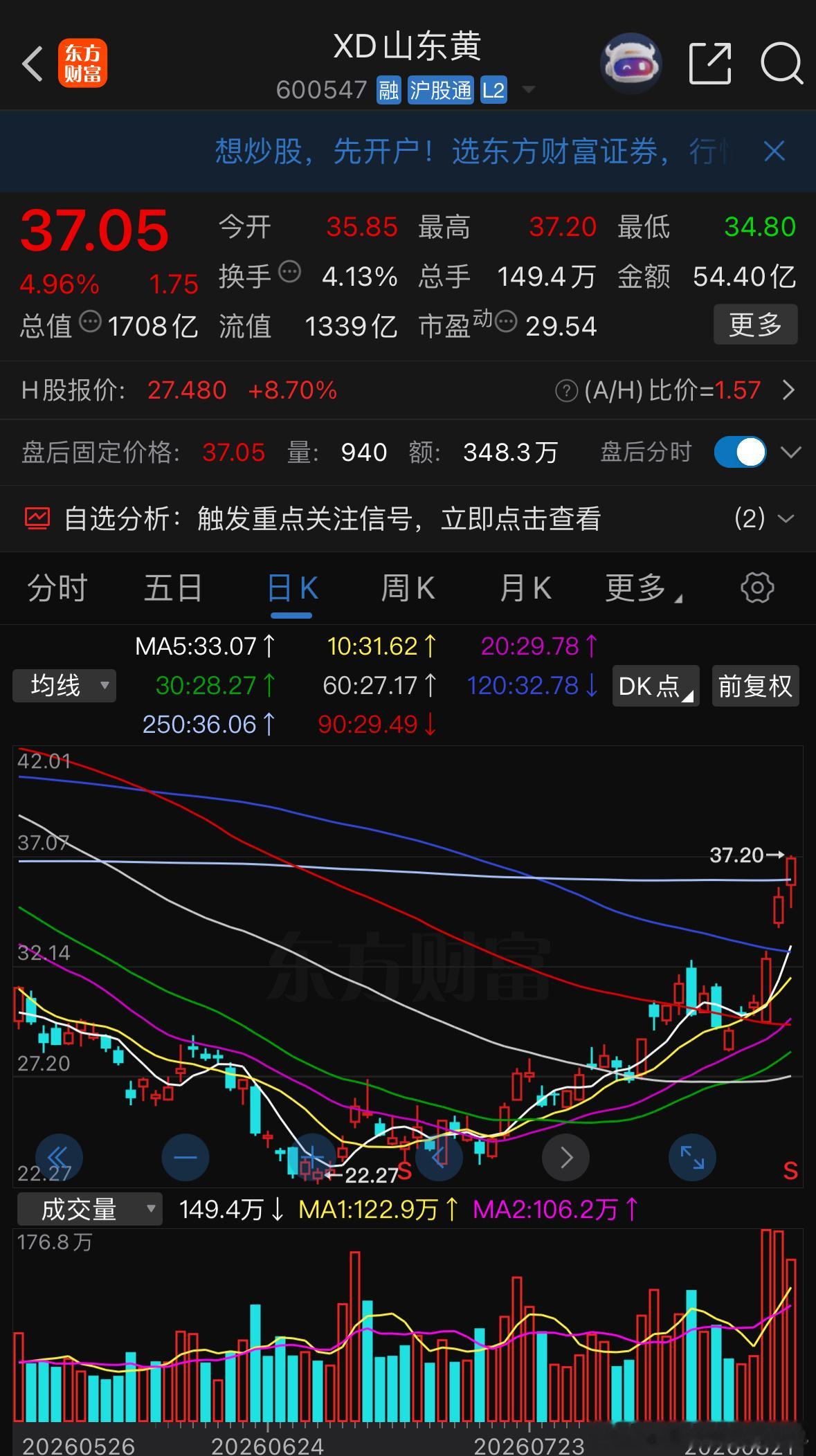 避险情绪持续升温，有望吃肉 