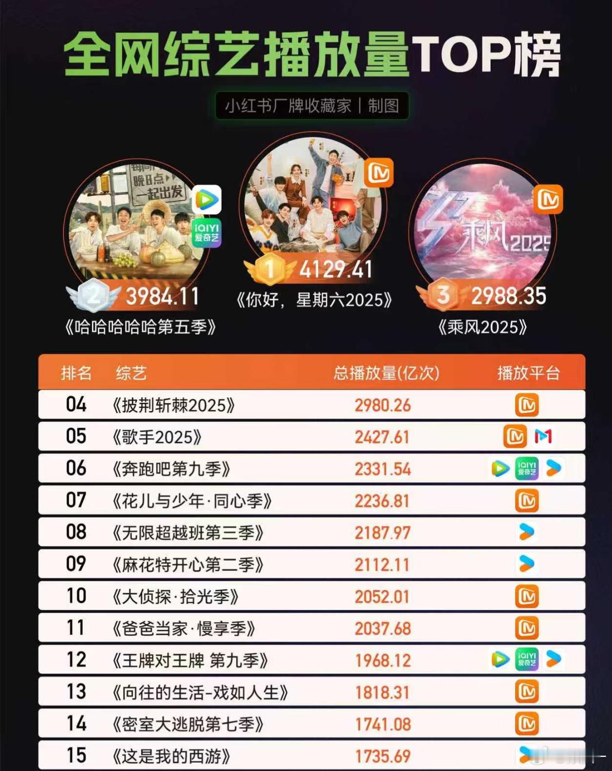 🥝捏？我只种地，每年反复种地 