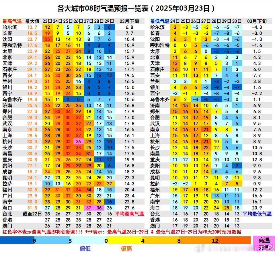 【春如四季】未来我国气温起伏波动极大，江南又将上演春如四季的剧情。杭州报26日最