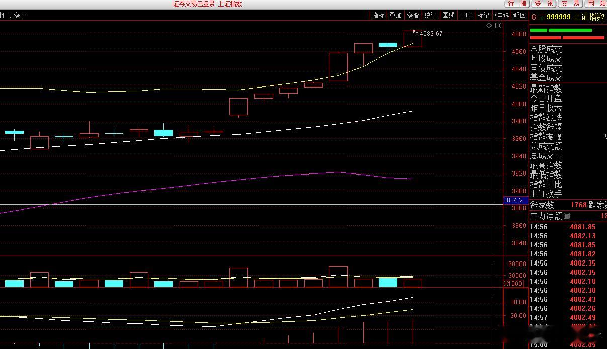 短线就参考60分钟的BOLL上轨，啥时候跌破60分钟上轨，啥时候降低仓位！这是保