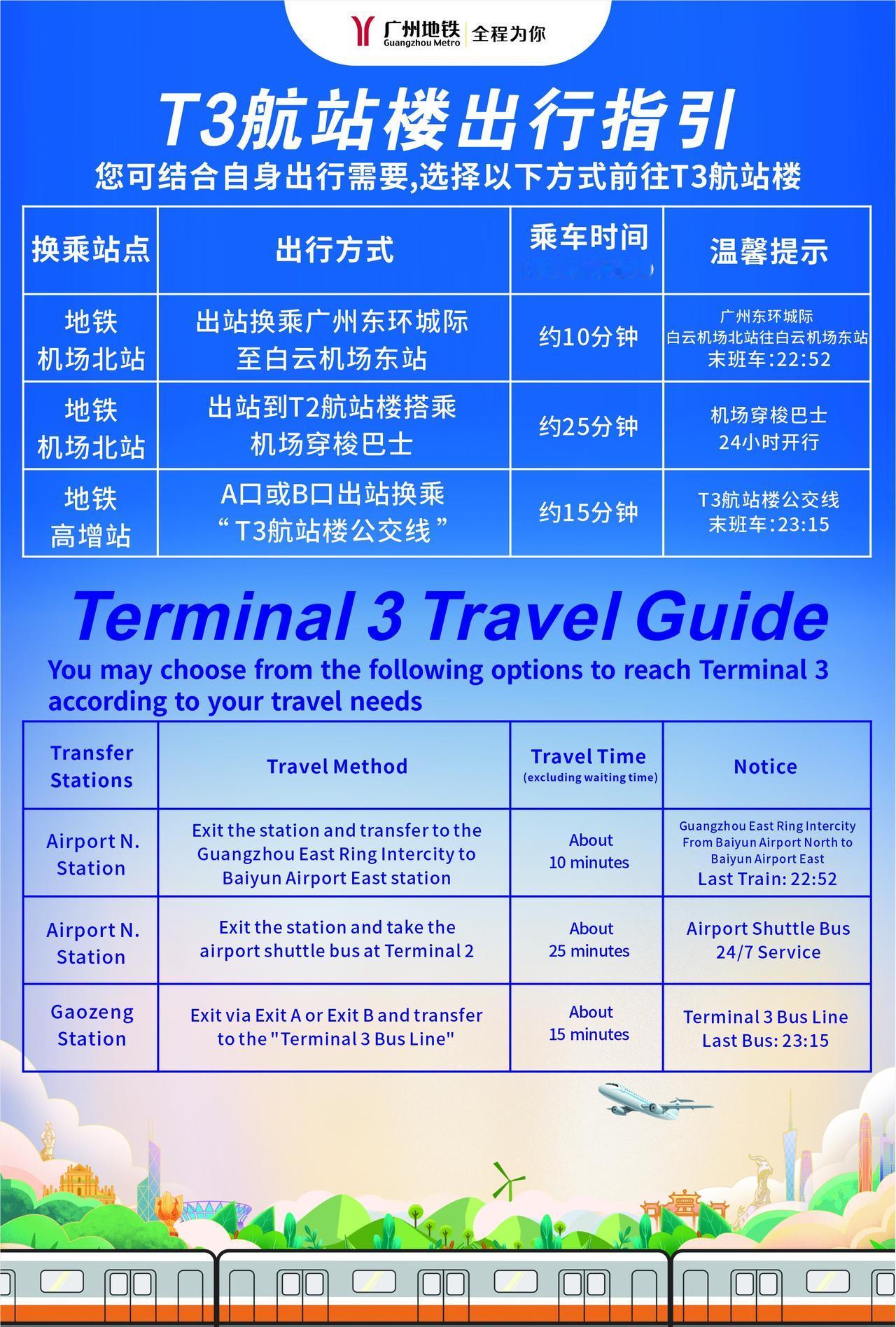需要前往T3航站楼的小伙伴，可以结合自身出行需要，选择以下方式前往，有需要的可以