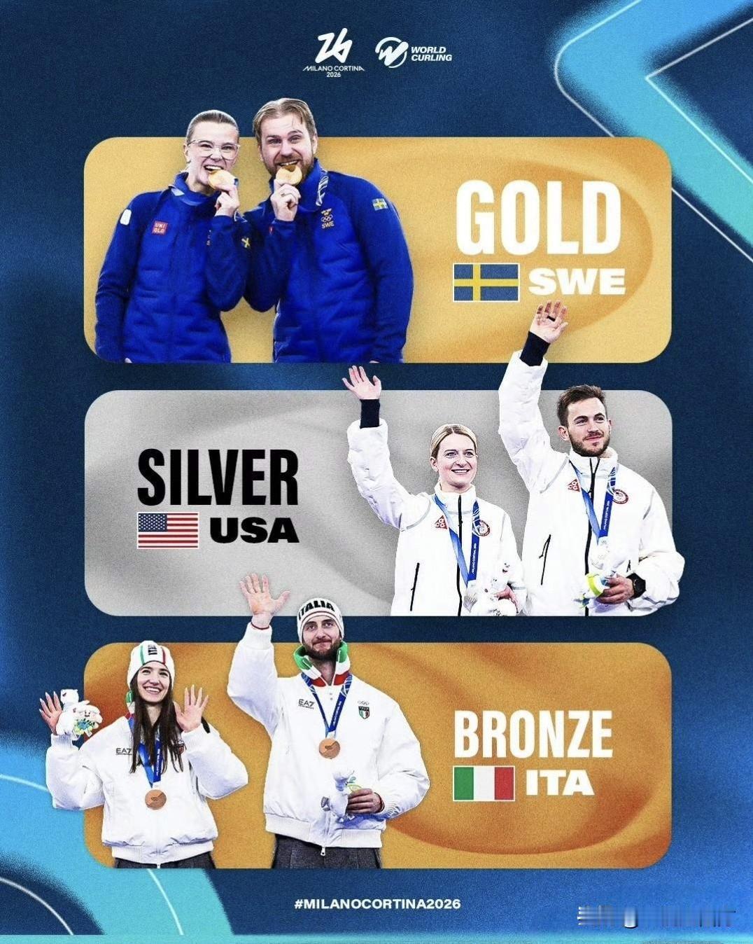 米兰冬奥会冰壶混双项目昨晚全部结束，金牌争夺战是由瑞典兄妹组合伊莎贝拉·弗拉纳/