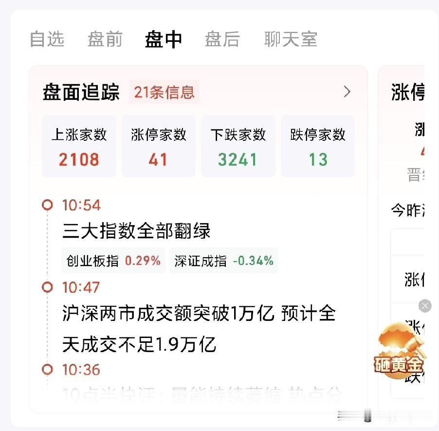 今日上午，A股竟走出了罕见的五连跌行情。
截至上午11点，A股上涨家数为2108