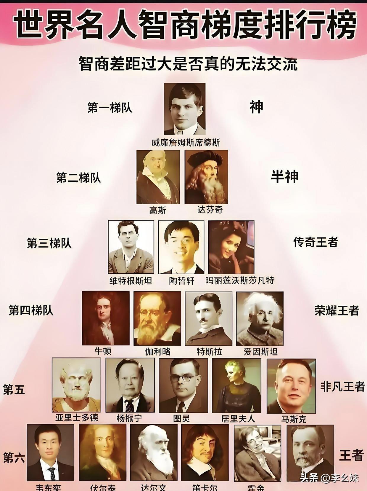 韦神都只能排最后一排，第一名得有多厉害呀！