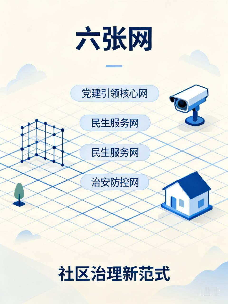 六张网
       此前协助从事基层治理工作的朋友整理资料，我才弄清大家常提及