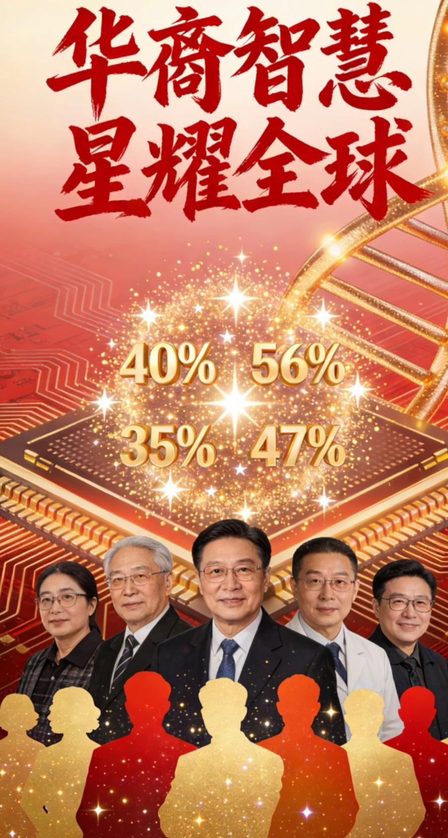 世界科技大战，华人大战华人！
   马斯克X AI初创团队华人占比超40%，[微