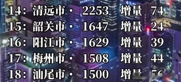 汕尾是沿海城市，为什经济发展这么落后？汕尾的GDP居然比不上梅州清远韶关等粤北山
