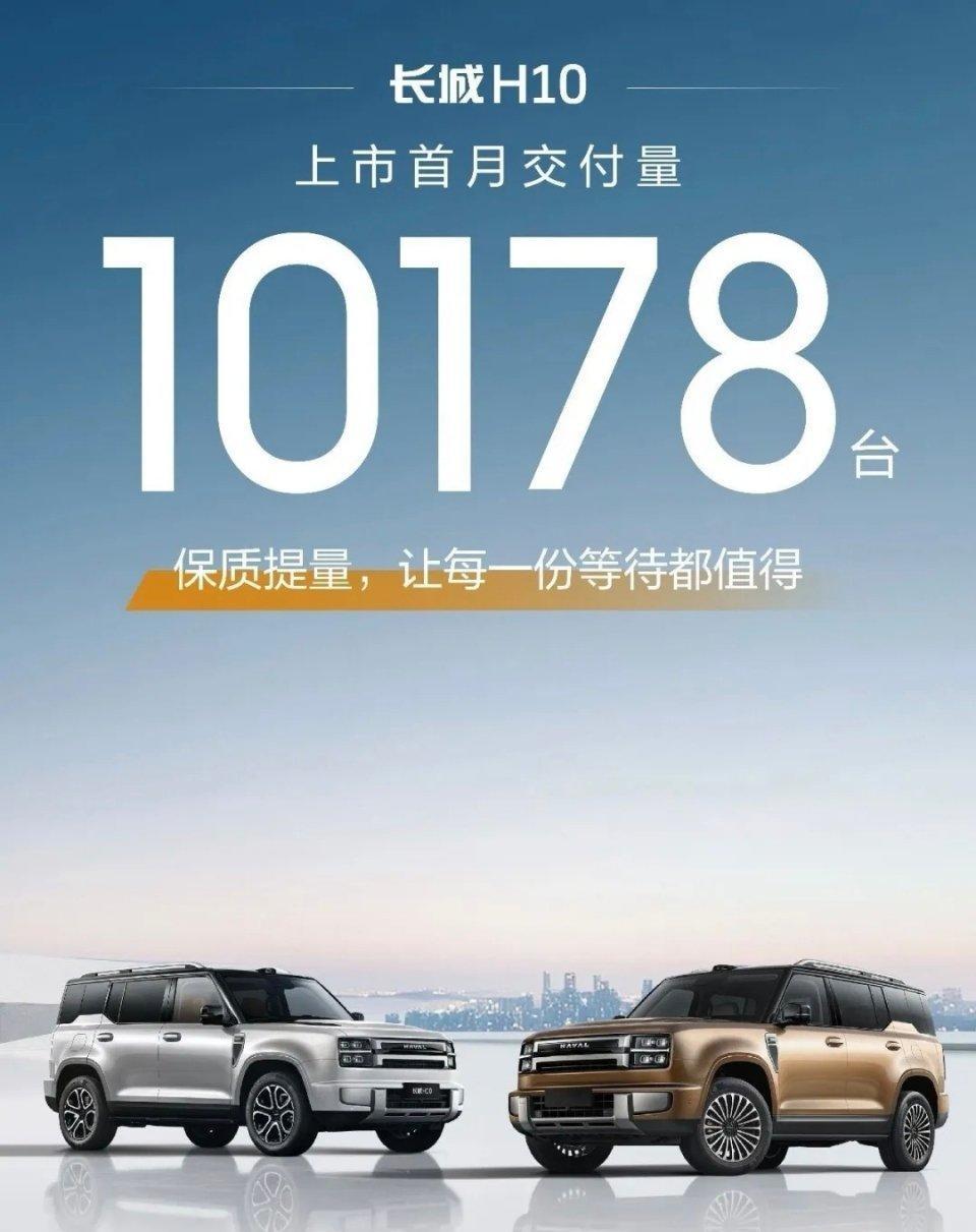 长城H10上市之后，24小时大定就达到31826台，上市首月交付10178辆，必