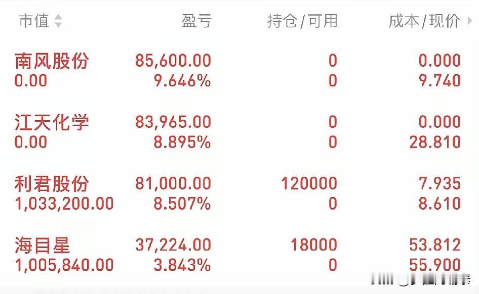 大盘暴跌日，他早盘暴赚18.5万！千万市值满手大肉，他的策略只有八个字：适时兑现