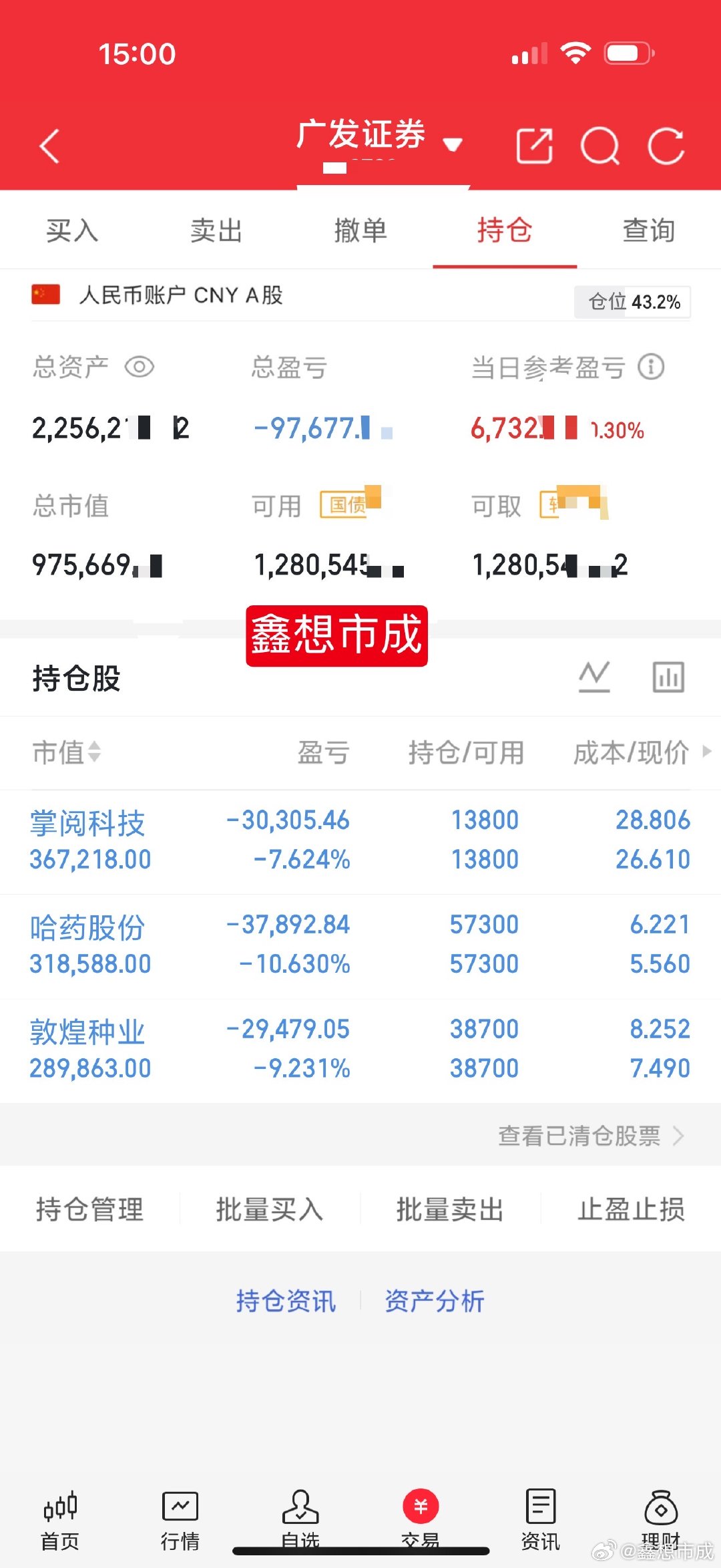 这周一直被按在水下，太难受了！跌了那么久也该反弹起来了。 ​​​