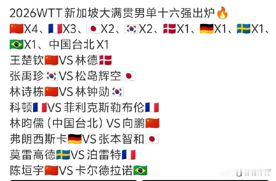 2026 WTT新加坡大满贯男单16强对阵出炉，国乒王楚钦、林诗栋、向鹏、陈垣宇