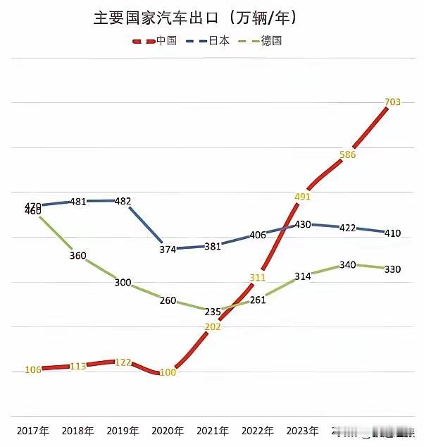 2012年钓鱼岛购岛事件导致中日关系急转直下，当时民间还出现了很多打砸日本车的非