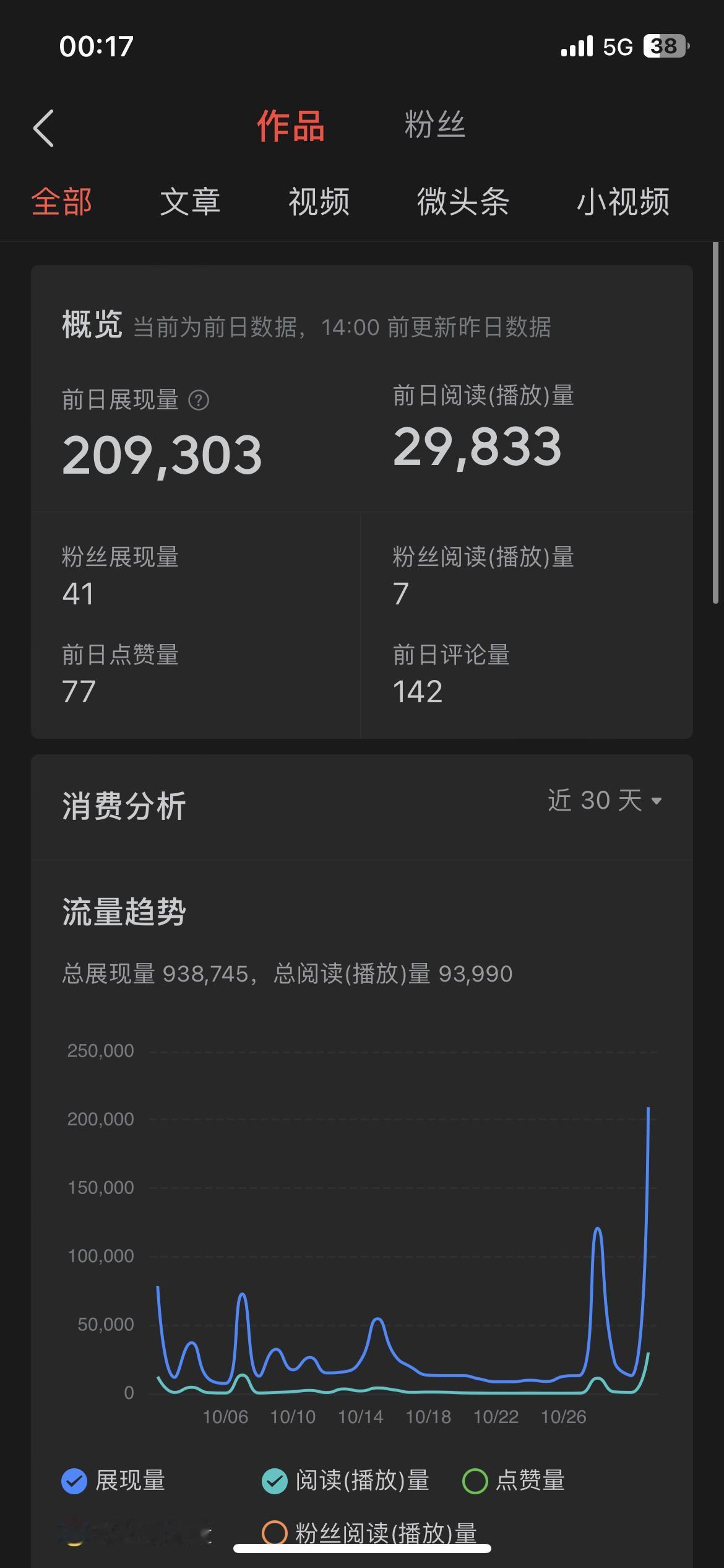 头条千次阅读量