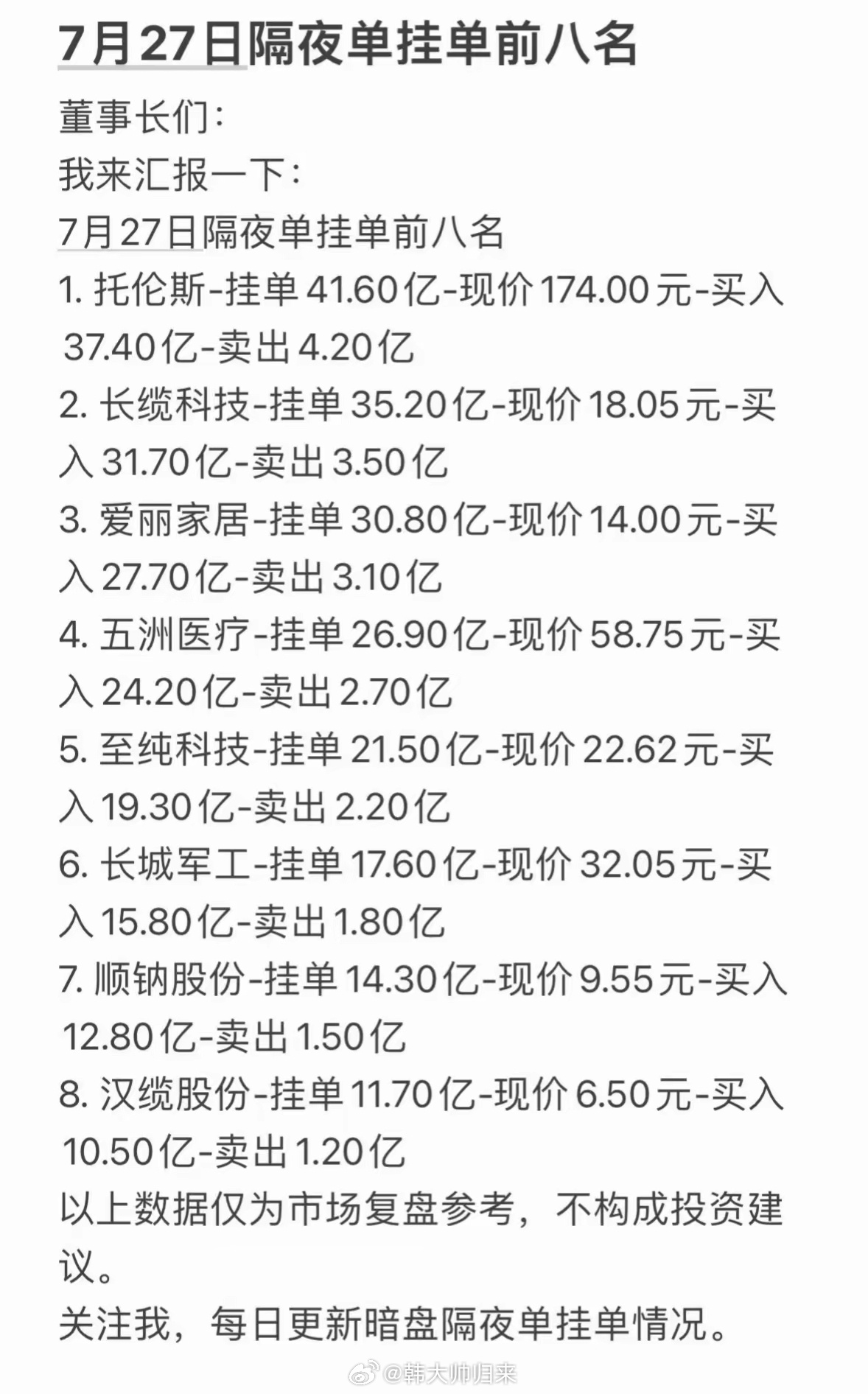 7月27日周一暗盘隔夜隔夜单挂单前八名，投资参考！7月27日周一暗盘隔夜单挂单前