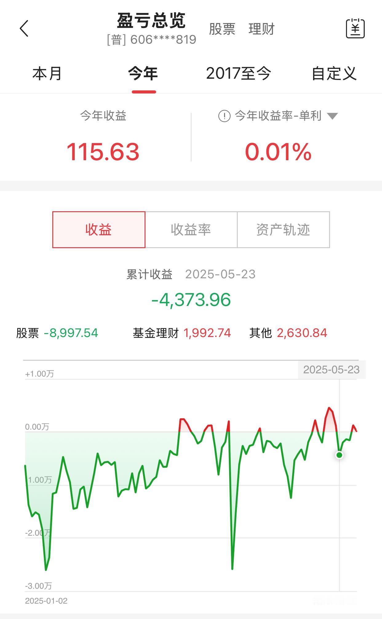 我就想知道，还有没有比我更惨的了？辛辛苦苦小半年，收益115元，0.01%。还不