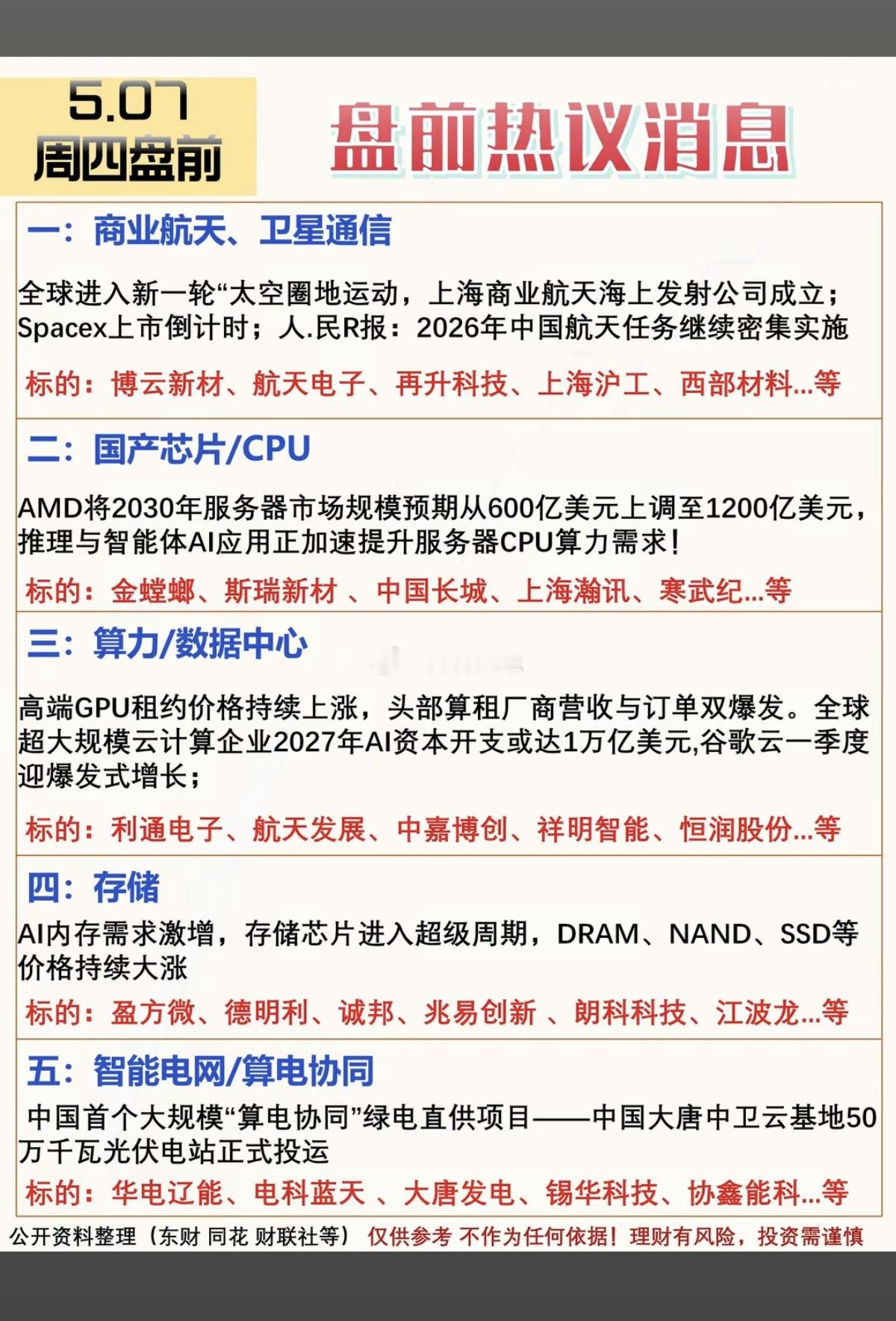 5.7周四  盘前  市场热议消息！1.商业航天+卫星通信2.国产芯片+CPU3