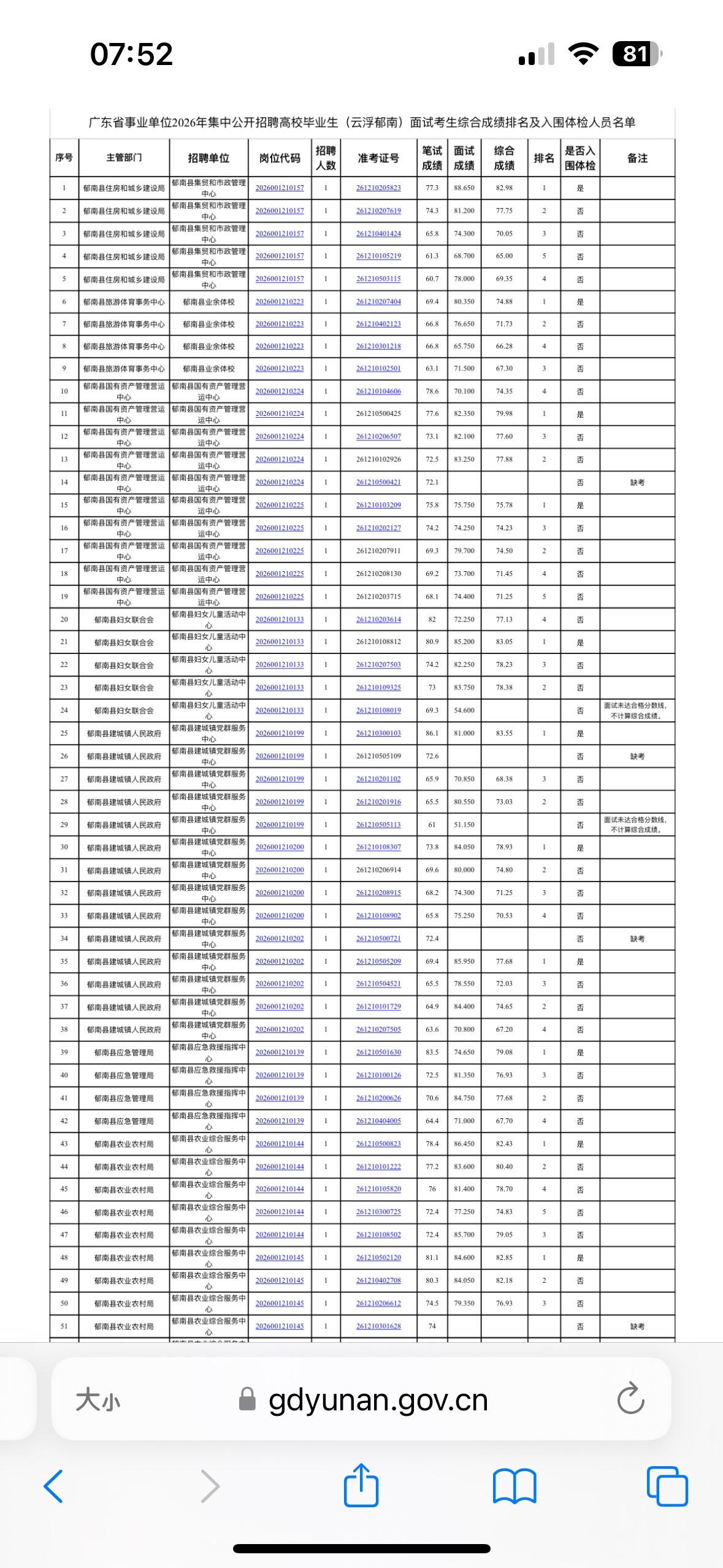 🎯 广东事业单位统考｜郁南县岗位综合成绩+体检名单公布

广东省事业单位202