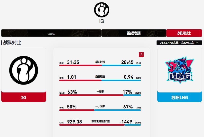 ⚡ LPL今日前瞻：IG vs LNG ｜ TT vs TES ｜ JDG vs