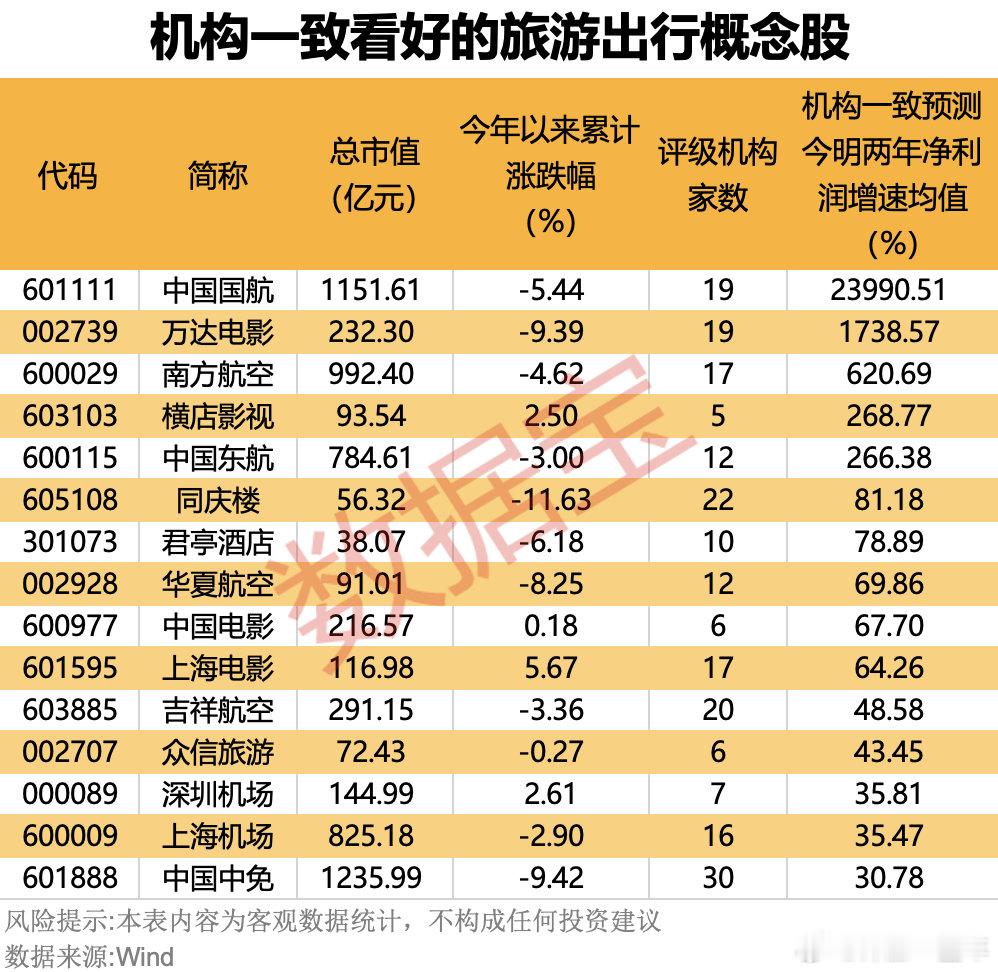 出入境旅游市场大放异彩，机构看好的概念股名单  