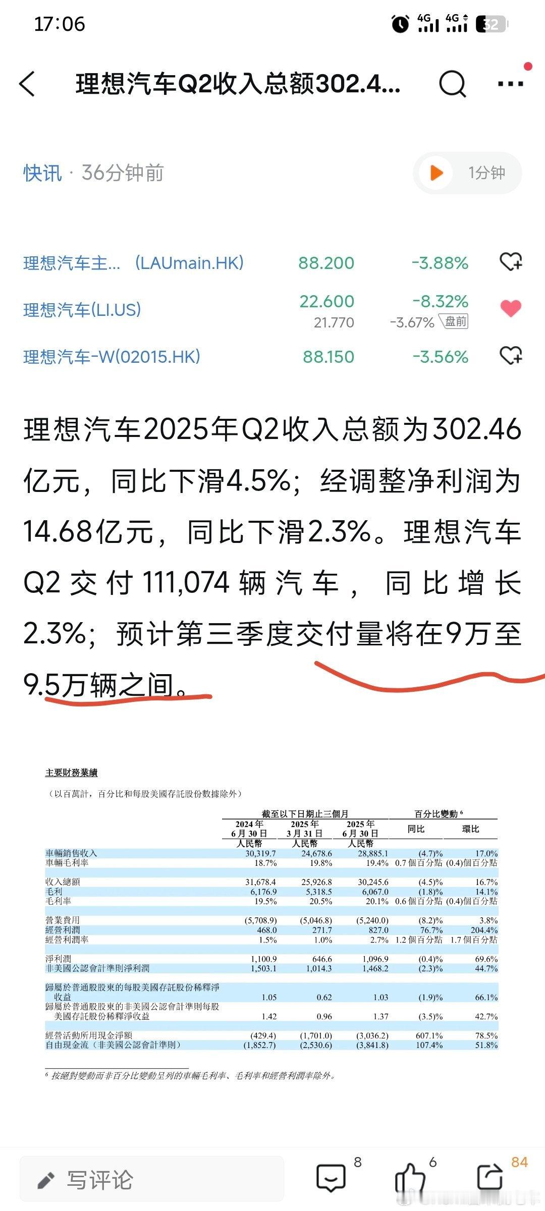 已知7月交付3.07万台，8月估计维持3万有点压力，按照2.8计算，也就是9月再