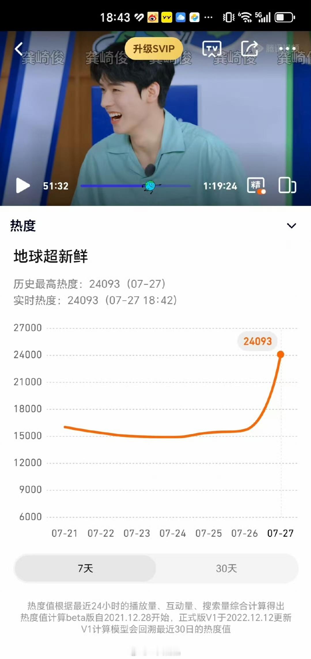 《地球超新鲜》首播站内热度破24000，爆笑开局刷新🐧2025自制综艺最快涨速