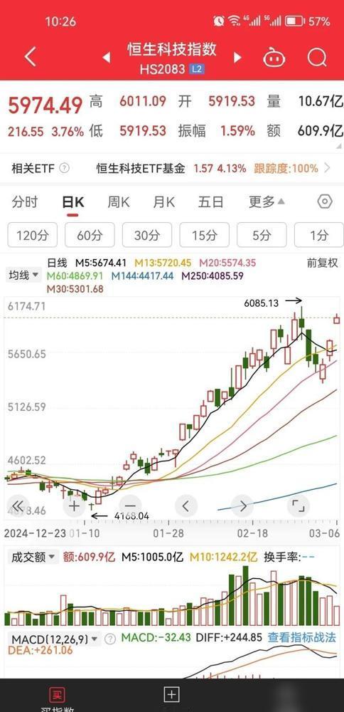 这波行情真是让人又爱又恨，AI和机器人板块就像打了鸡血，中证人工智能指数一个月暴