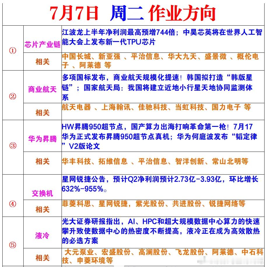 周二的风向标的 