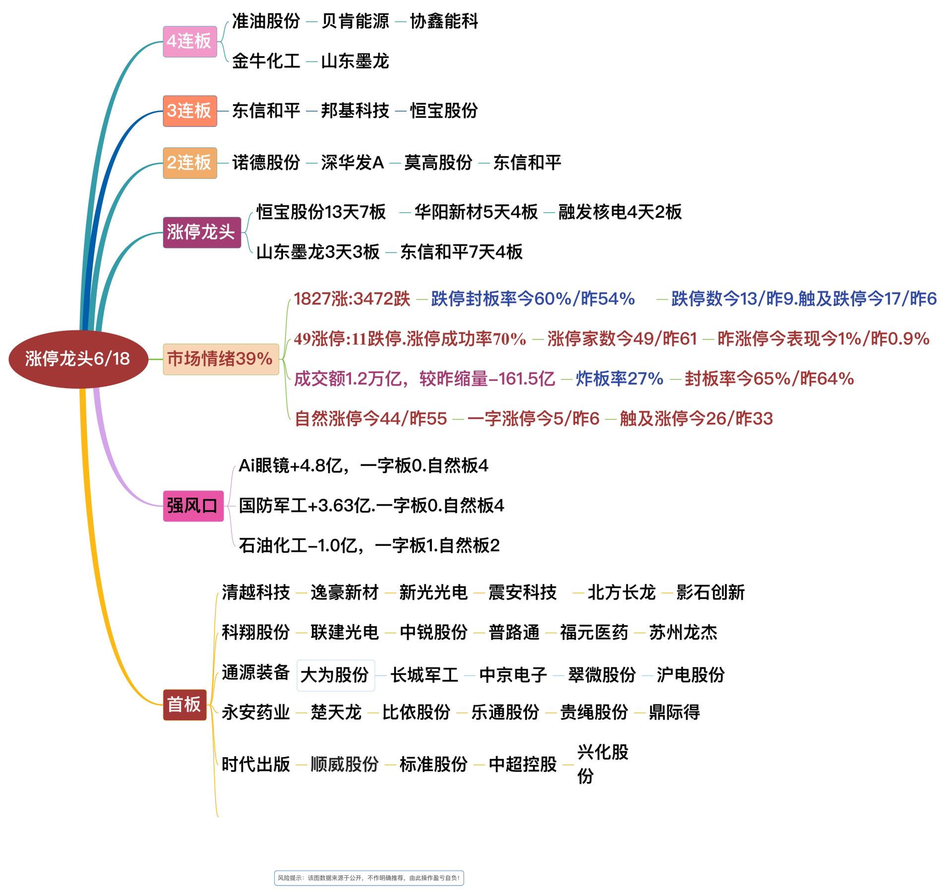 6月18日涨停龙头复盘！股票龙头