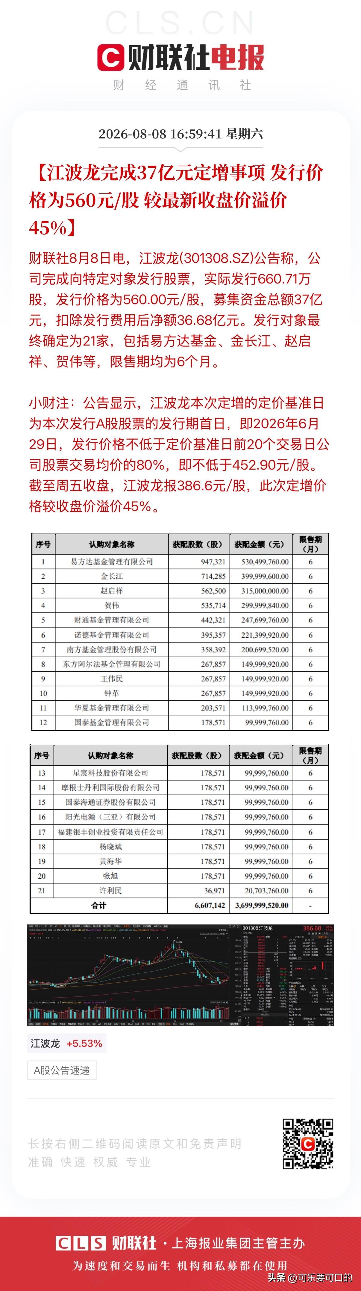 亏到姥姥家！江波龙37亿定增落地，定增价为560元每股，而最新收盘价仅为386.