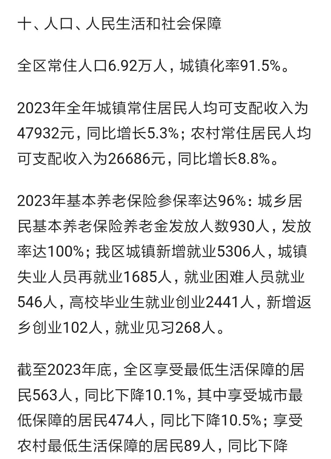宜昌市猇亭区公布2023年常住人口数据
去年全区常住人口6.92万人，一年增加2