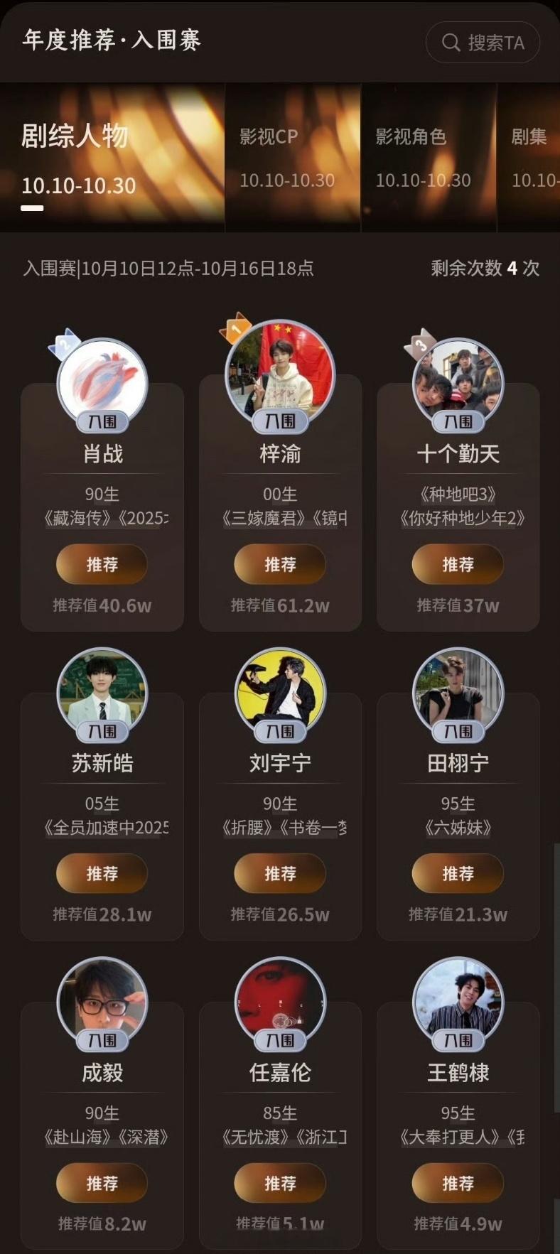 成毅粉丝好像号召不投这个榜了，说有新剧要上。不过上新剧和上榜有啥关系？成毅第七 