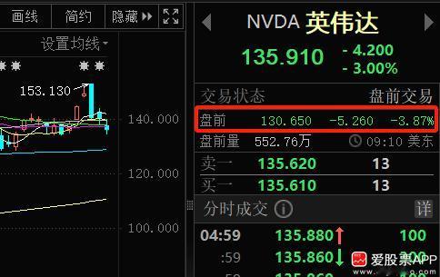 拜登在任期的最后几天，还各种整活。比如，今天白宫正式公布对英伟达人工智能芯片出口