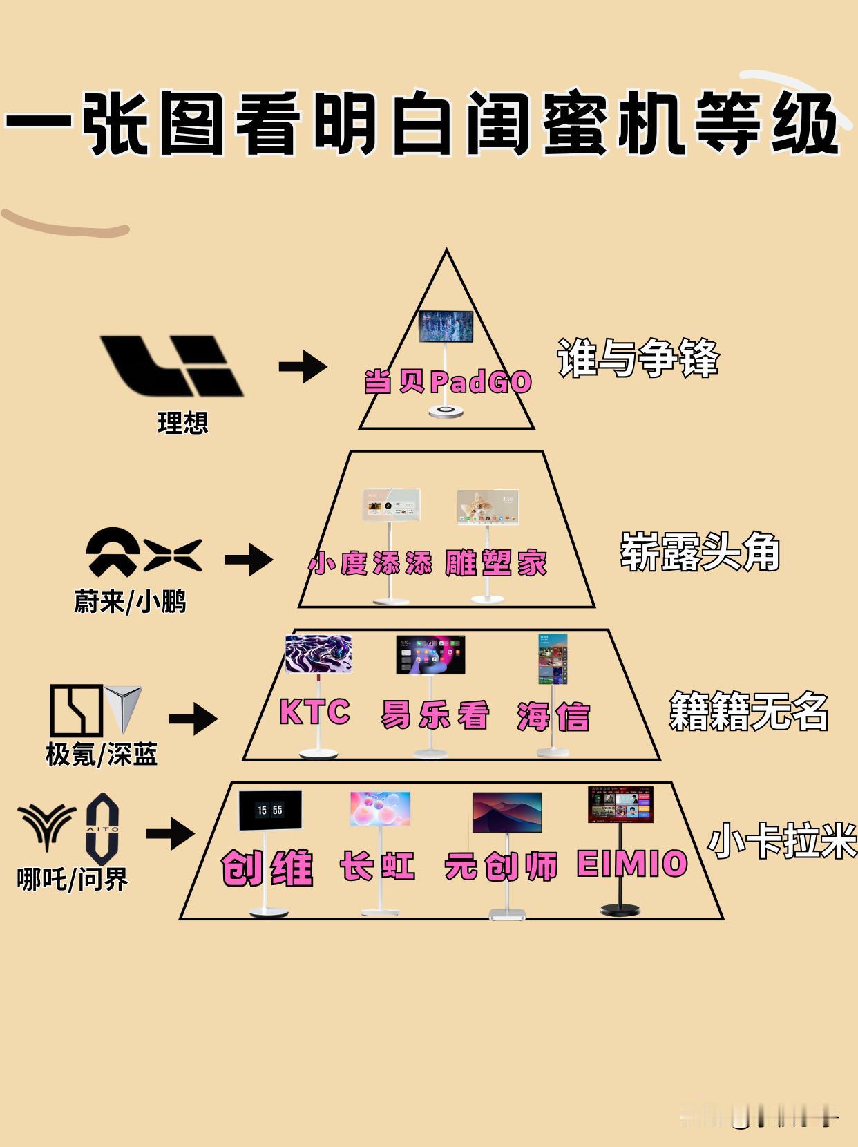 理想Mega一出，理想新能源汽车品牌第一名的交椅又稳了。

近年又出了个时新的玩