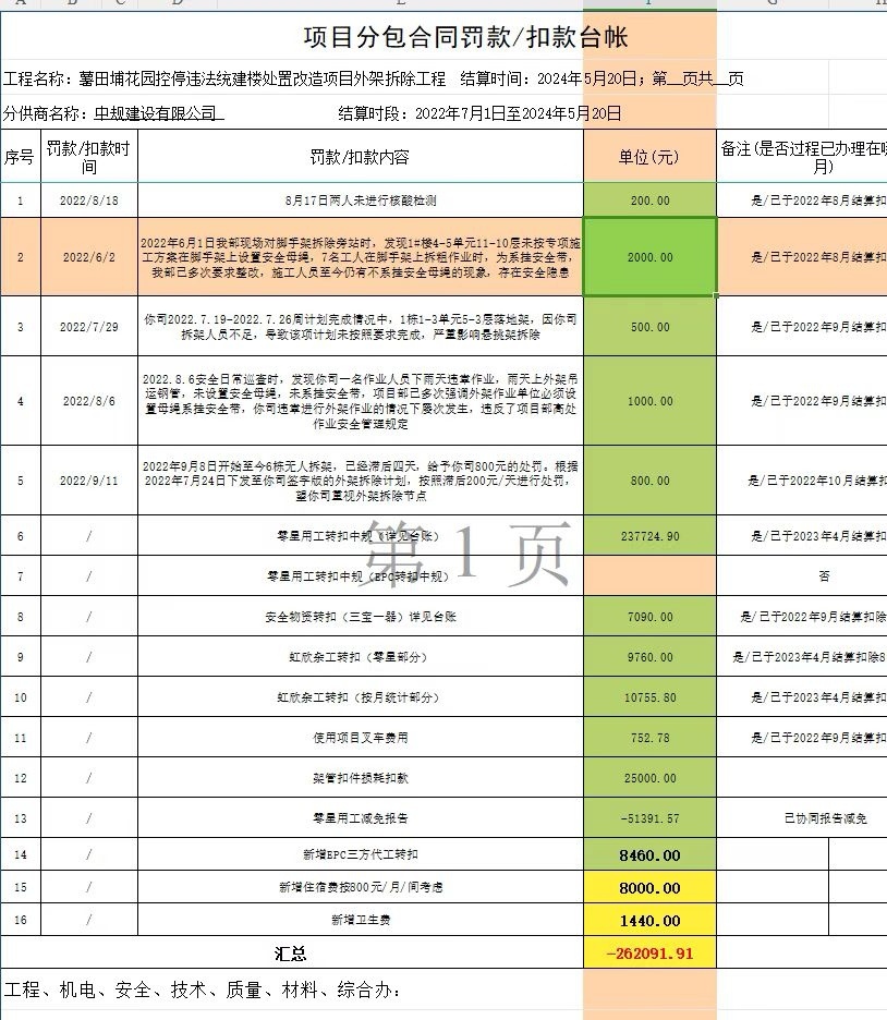【处处克扣分包商，央企的责任和担当在哪里】本人中规建设有限公司与2022年6月份
